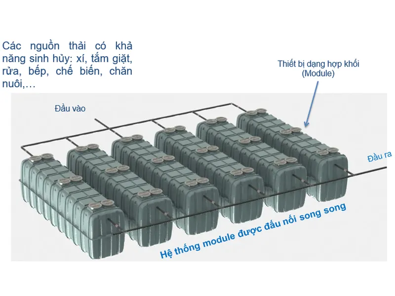 Thiết bị xử lý nước thải tại nguồn JOKASO VIETNAM dạng mô đun hợp khối - Trạm xử lý có công xuất theo ý muốn.