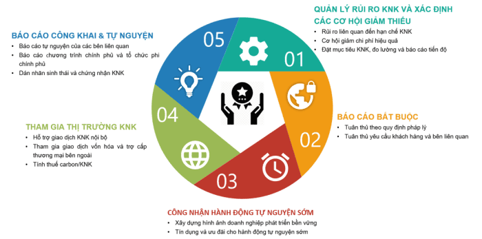 quy định kiểm kê khí nhà kính