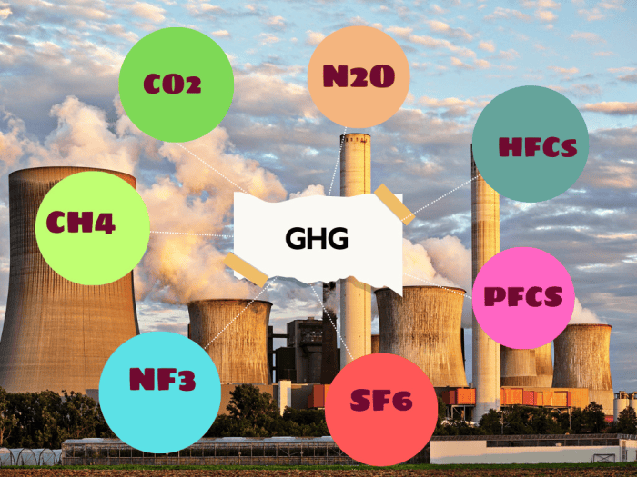 hướng dẫn kiểm kê khí nhà kính