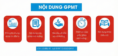 noi-dung-cap-giay-phep-moi-truong-2025